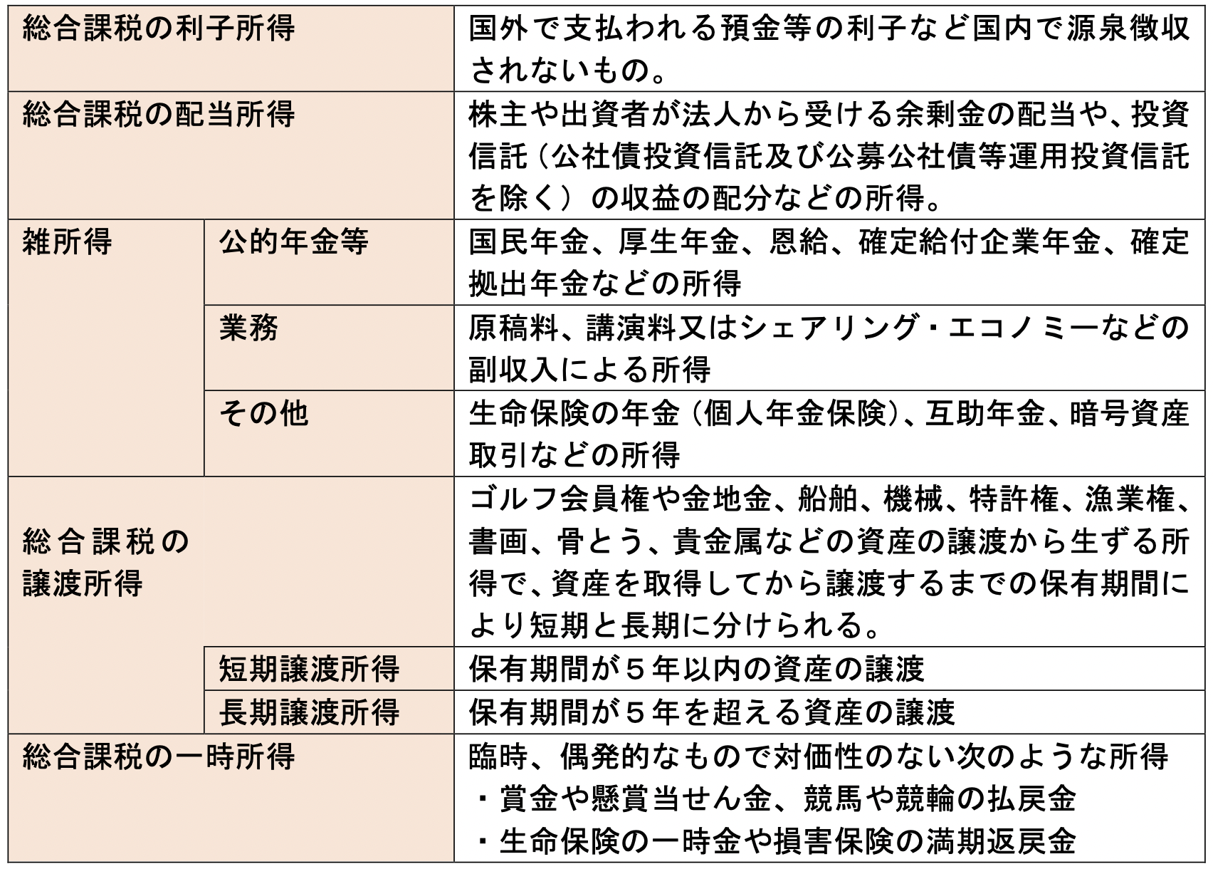 Ｑ．「その他の収入」の所得の種類について – 会計バンク株式会社