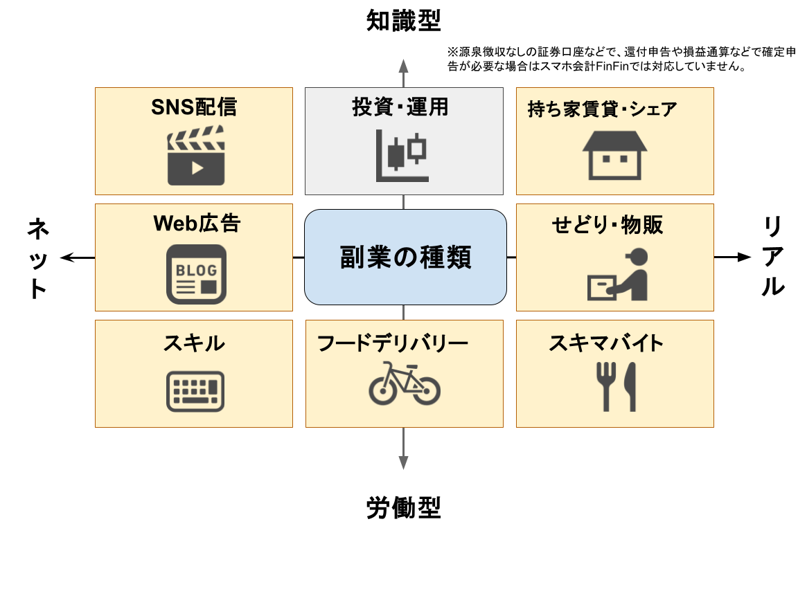 副業モードFAQ (1).png