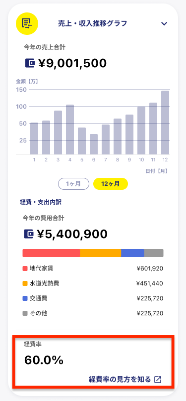 経費率.png